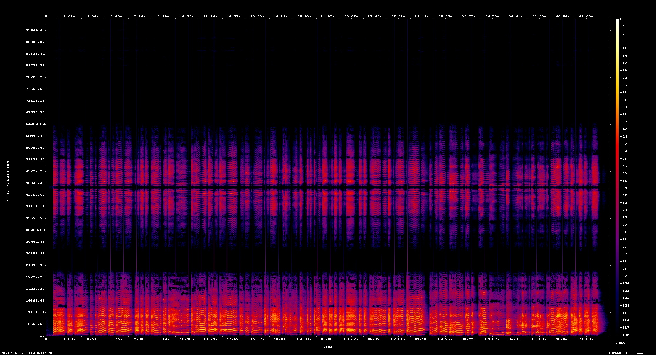 FREQAI spectrogram showing ultrasonic frequency layer added to audio